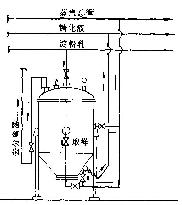 圖2(1)