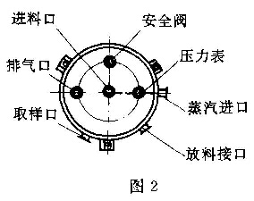 圖2(2)