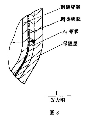 圖3(2)